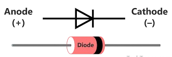 A diagram of a diode

AI-generated content may be incorrect.