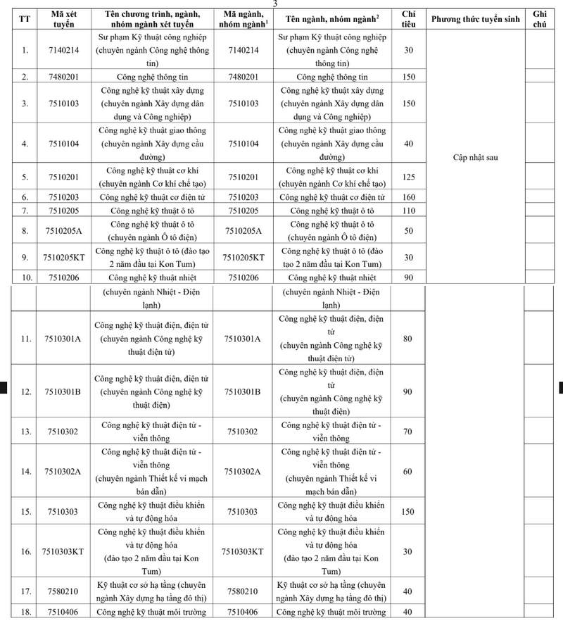 Thong tin tuyen sinh truong Dai hoc Su pham Ky thuat - DH Da Nang 2026