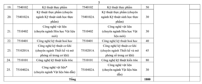 Thong tin tuyen sinh truong Dai hoc Su pham Ky thuat - DH Da Nang 2026