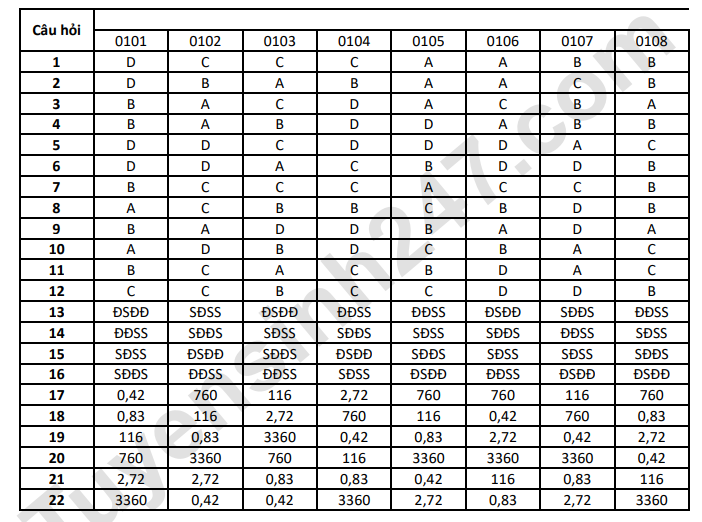 De thi thu mon Toan tot nghiep THPT 2026 - So GD Son La lan 1 (Co dap an)
