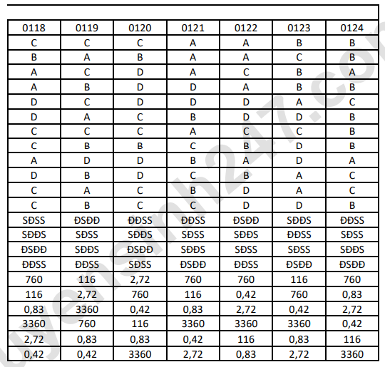 De thi thu mon Toan tot nghiep THPT 2026 - So GD Son La lan 1 (Co dap an)