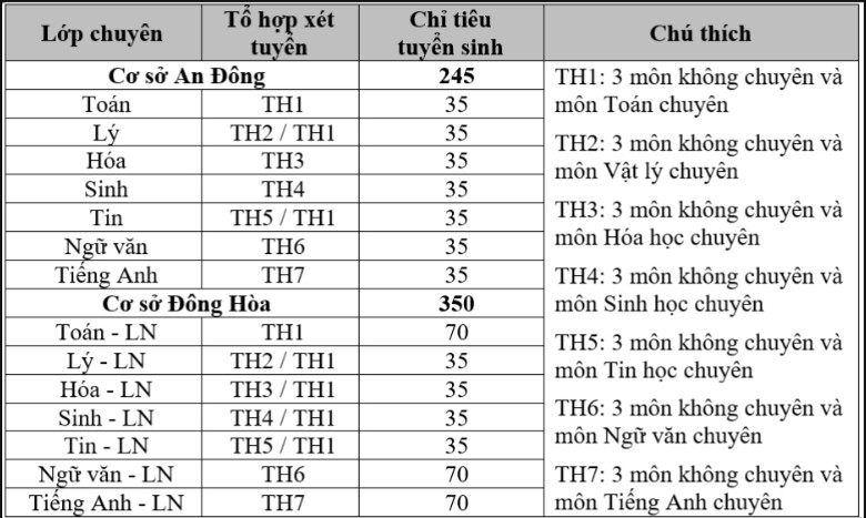Lich thi vao 10 Truong Pho thong Nang khieu - DHQGHCM 2026