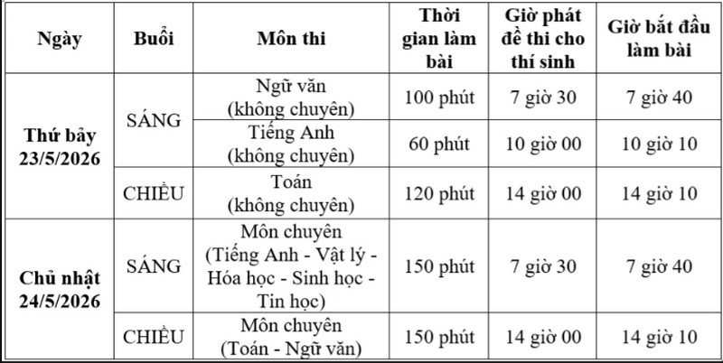 Lich thi vao 10 Truong Pho thong Nang khieu - DHQGHCM 2026