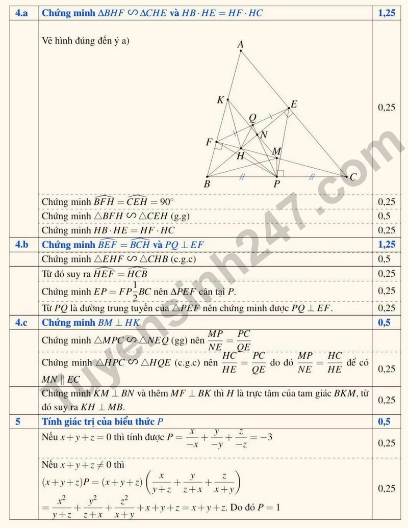 De giua hoc ky 2 Toan 8 truong Luong The Vinh – Ha Noi nam 2026 (Co dap an)