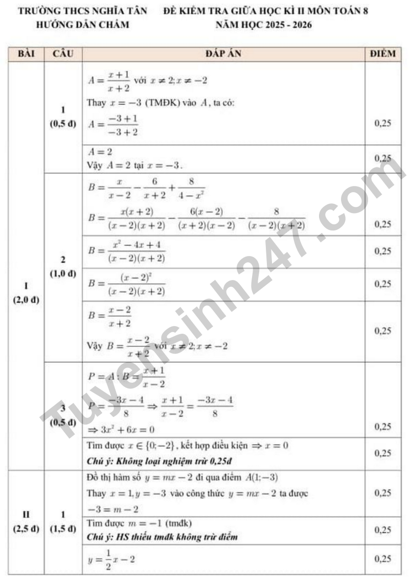 De giua hoc ki 2 Toan 8 truong THCS Nghia Tan nam 2026 (Co dap an)