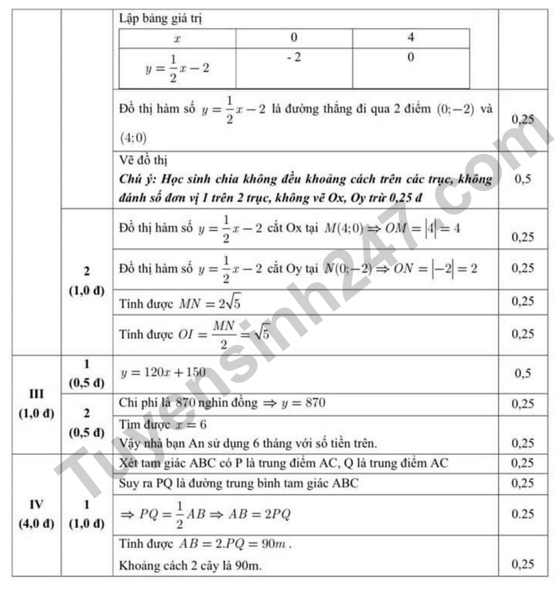 De giua hoc ki 2 Toan 8 truong THCS Nghia Tan nam 2026 (Co dap an)