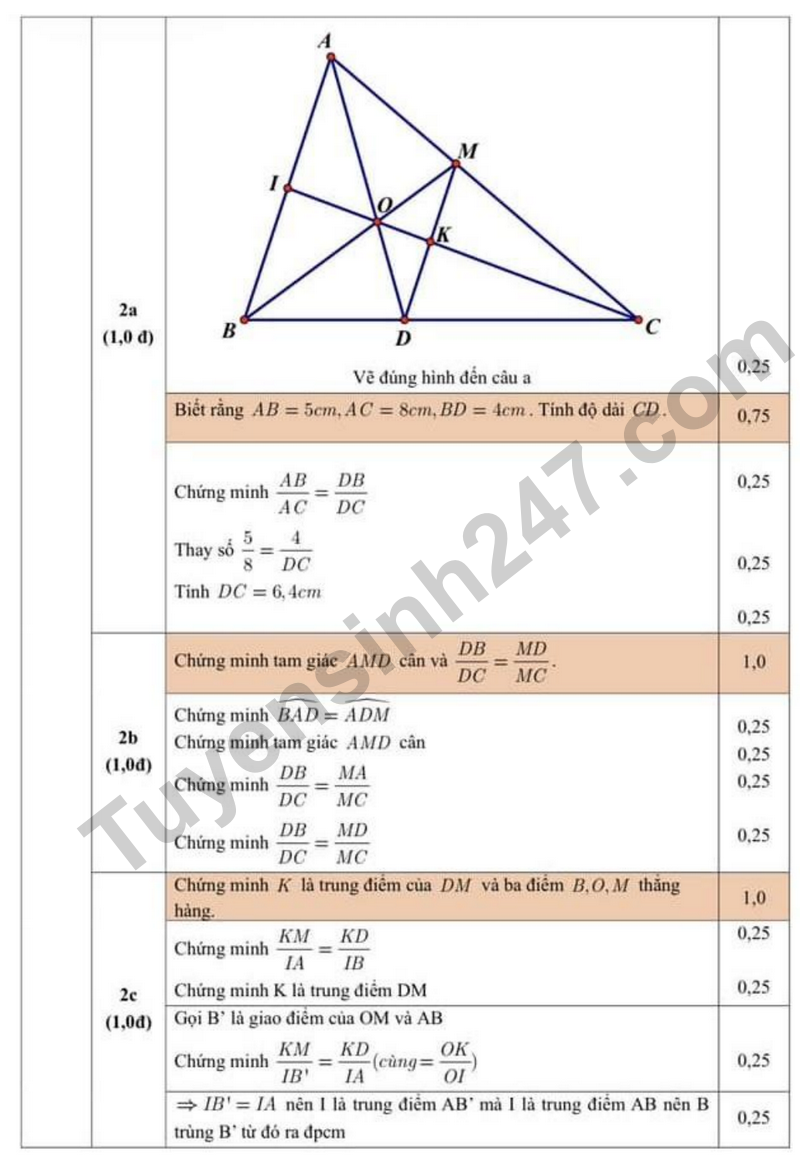 De giua hoc ki 2 Toan 8 truong THCS Nghia Tan nam 2026 (Co dap an)