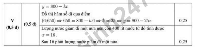 De giua hoc ki 2 Toan 8 truong THCS Nghia Tan nam 2026 (Co dap an)