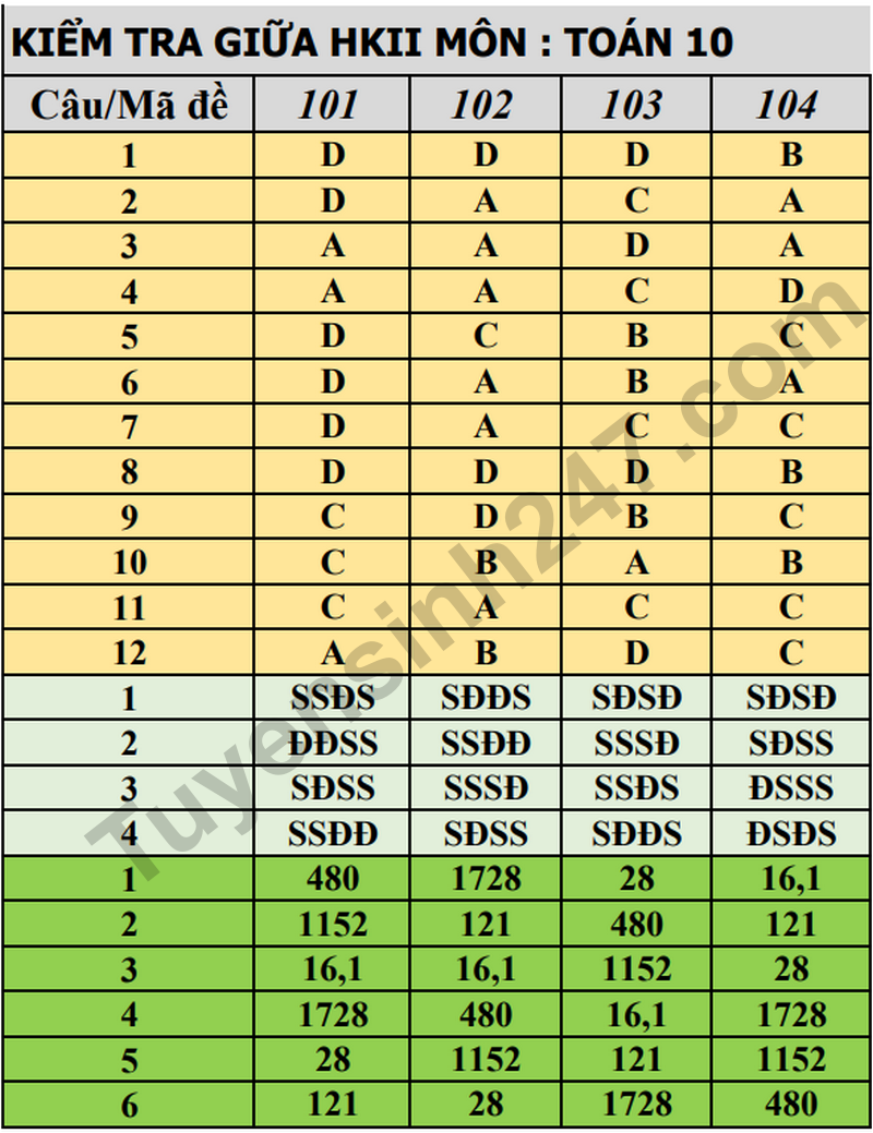 De giua hoc ki 2 Toan 10 truong THPT Mac Dinh Chi – Hai Phong 2026 - Ma de 101 (Co dap an)