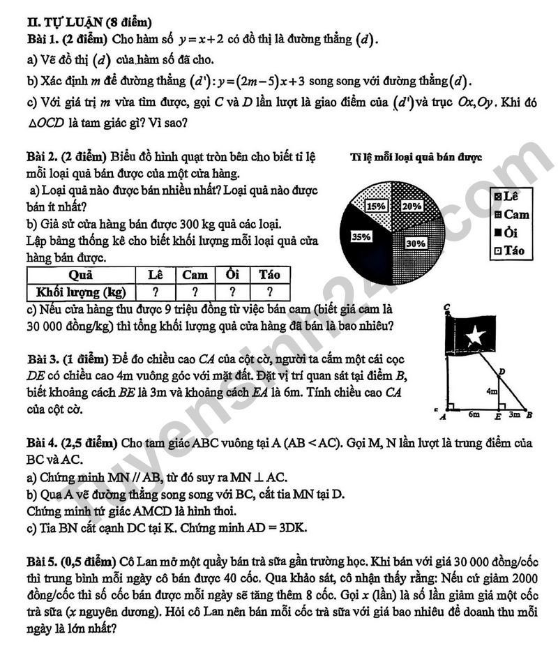 De giua hoc ki 2 Toan 8 truong THCS Khuong Thuong – Ha Noi nam 2026