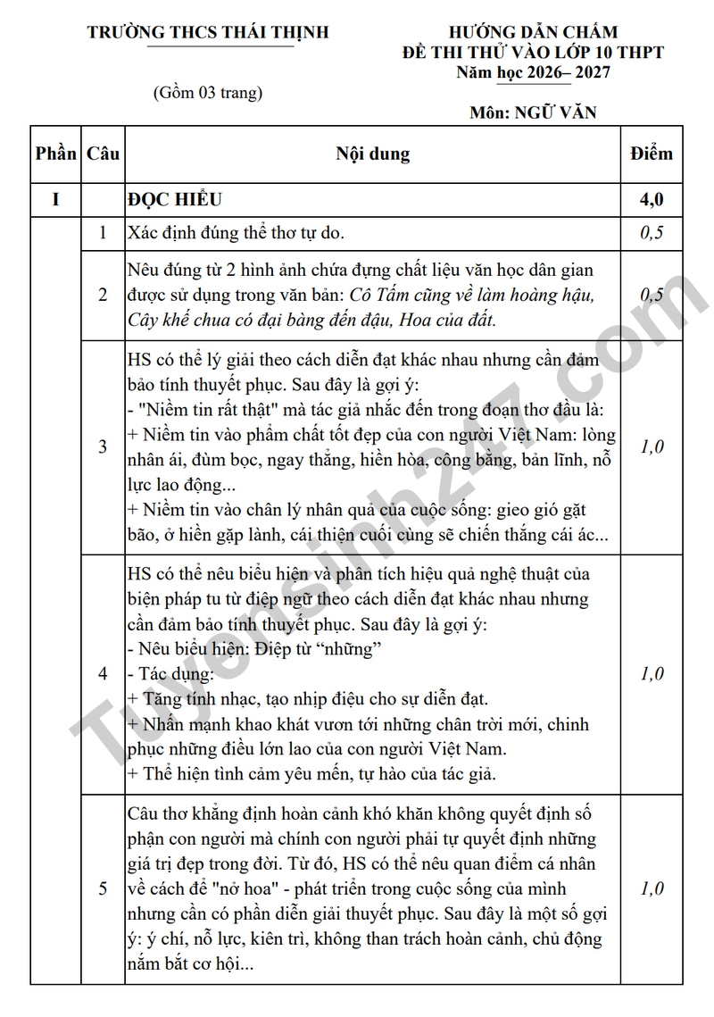 De thi thu mon Van vao lop 10 THPT truong THCS Thai Thinh (Co dap an)