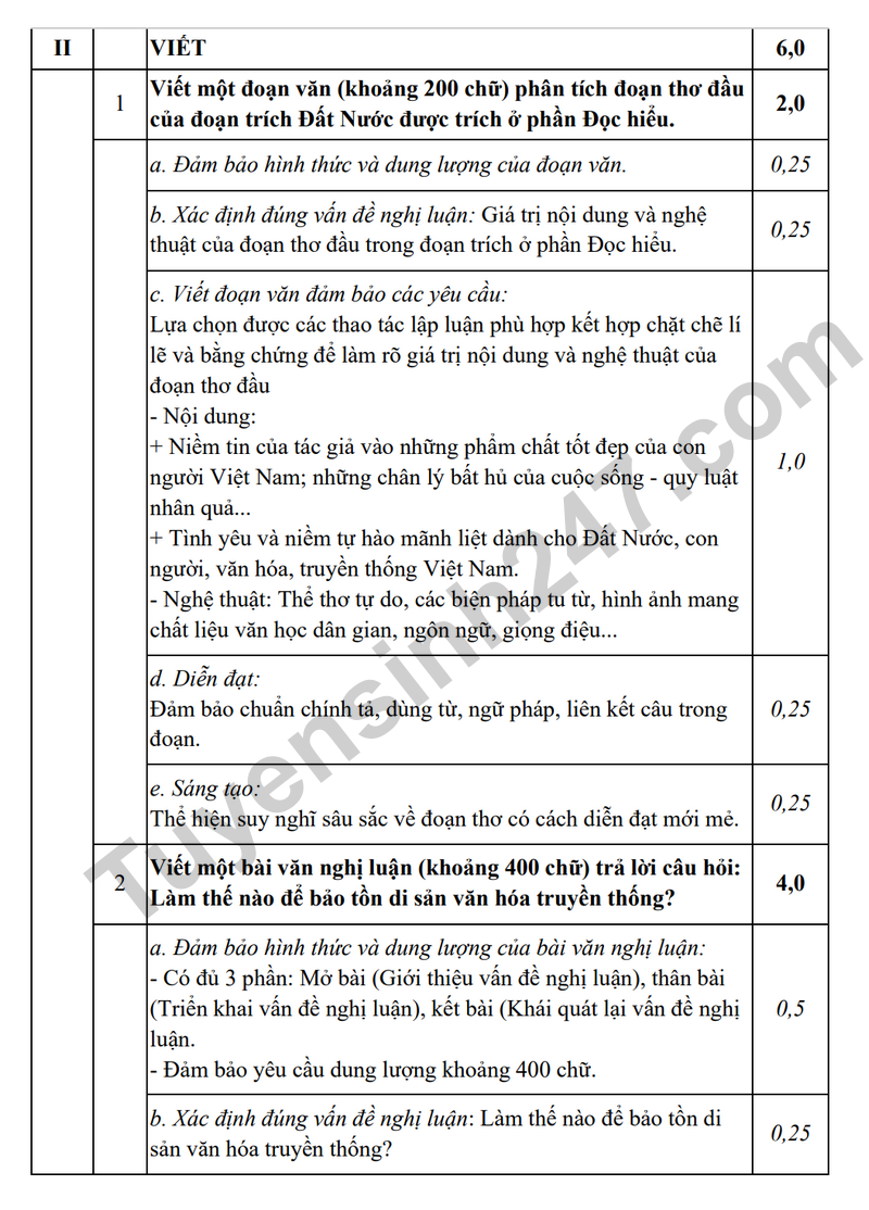 De thi thu mon Van vao lop 10 THPT truong THCS Thai Thinh (Co dap an)