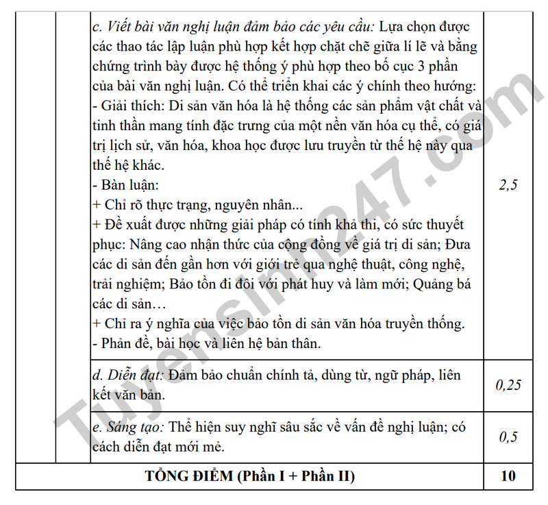 De thi thu mon Van vao lop 10 THPT truong THCS Thai Thinh (Co dap an)