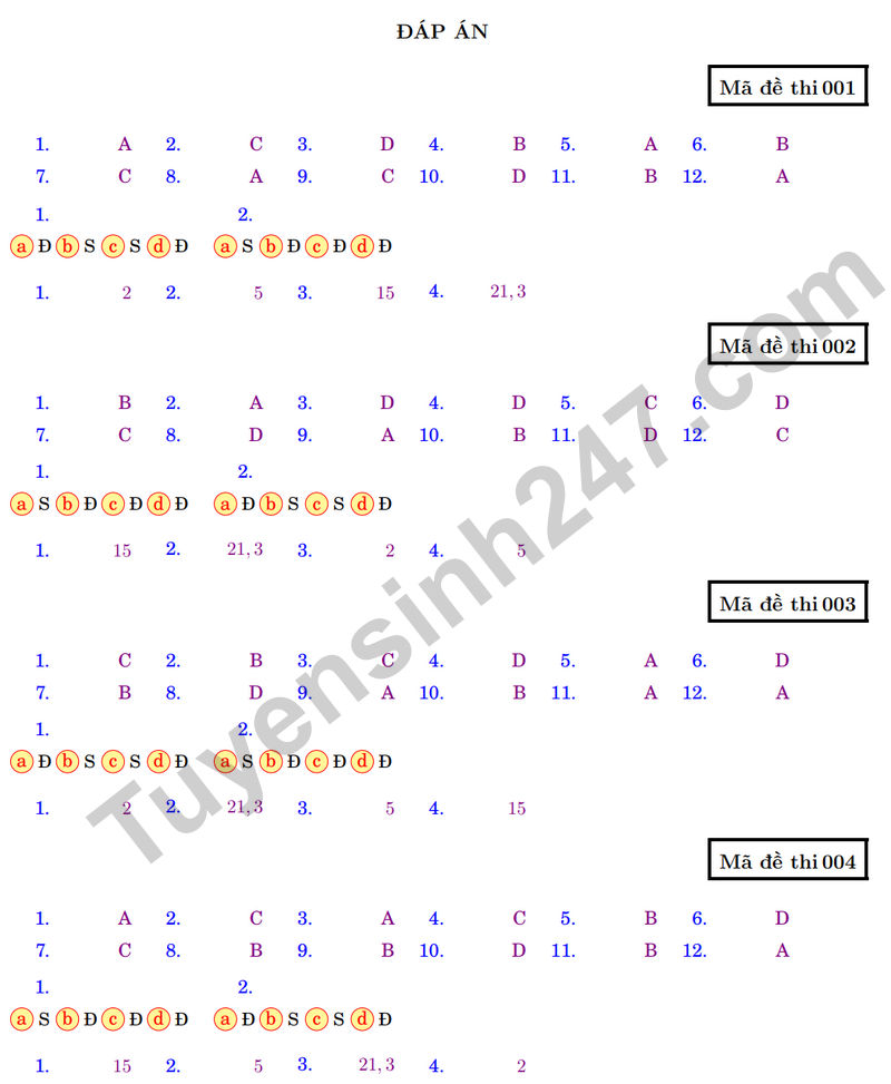 De giua ky 2 Toan 11 truong chuyen Luong The Vinh nam 2026 (Co dap an)