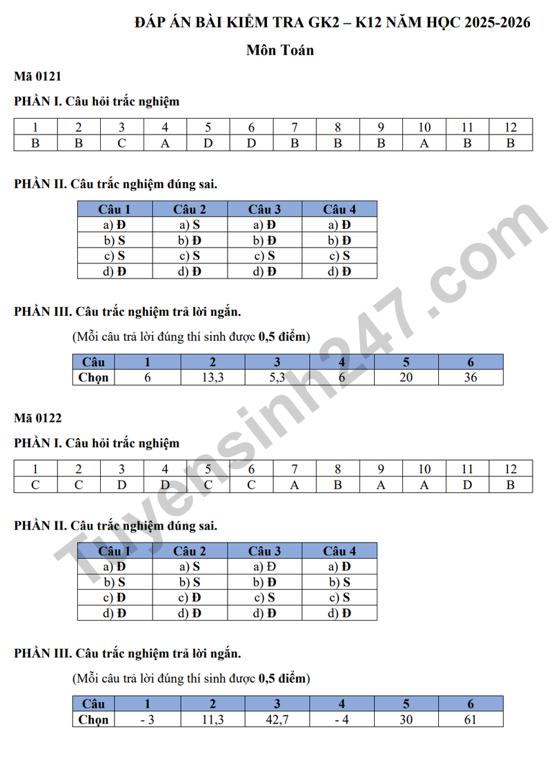 De giua ky 2 Toan 12 truong THPT Tran Quoc Tuan nam 2026 (Co dap an)
