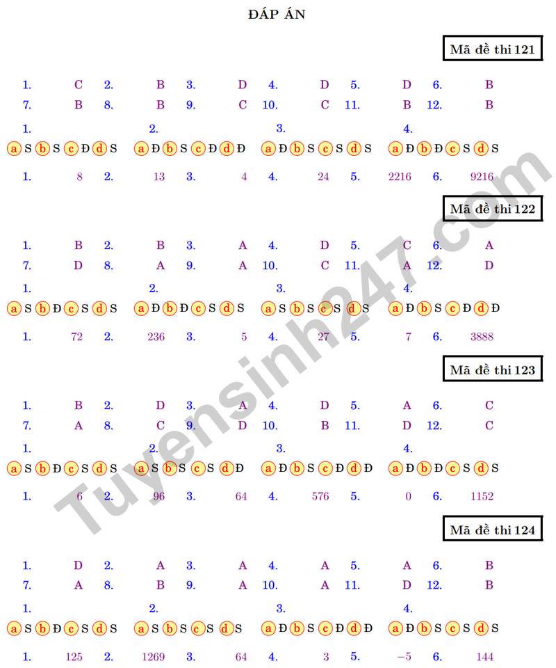 De giua ky 2 Toan 12 truong chuyen Luong The Vinh nam 2026 (Co dap an)