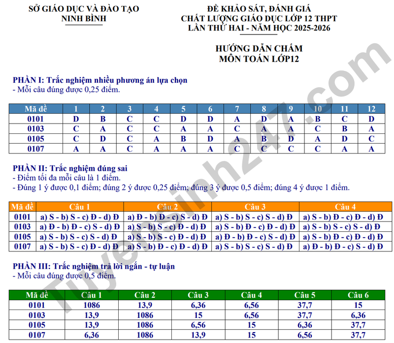 De khao sat Toan 12 lan 2 so GD&DT Ninh Binh nam 2025 – 2026 (Co dap an)