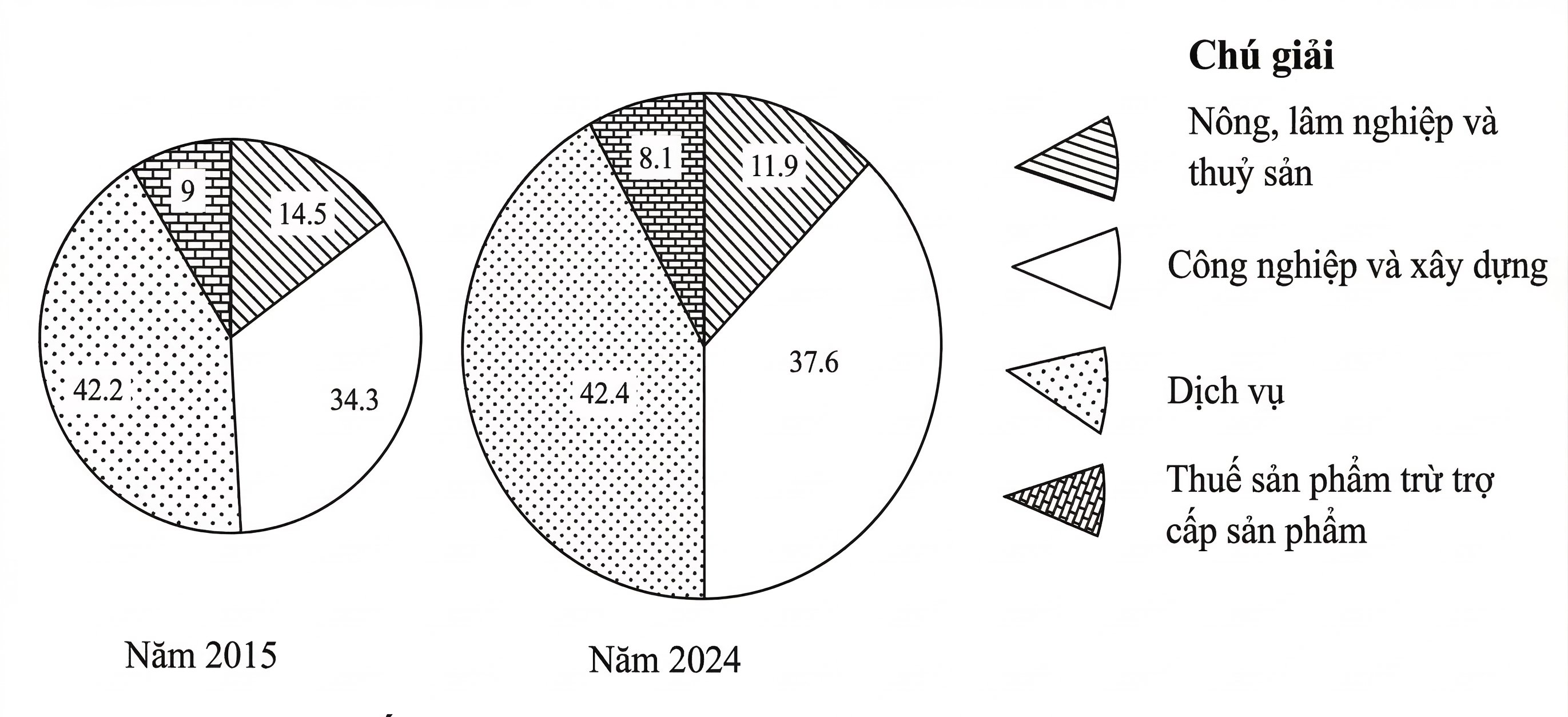 A diagram of a pie chart

AI-generated content may be incorrect.
