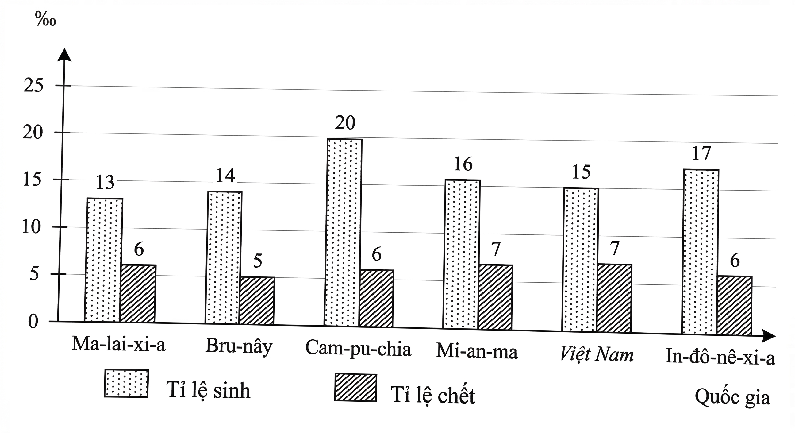 A graph of numbers and a number of people
AI-generated content may be incorrect.