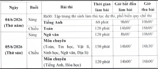 Truong THPT chuyen Su pham tang chi tieu lop 10 nam 2026