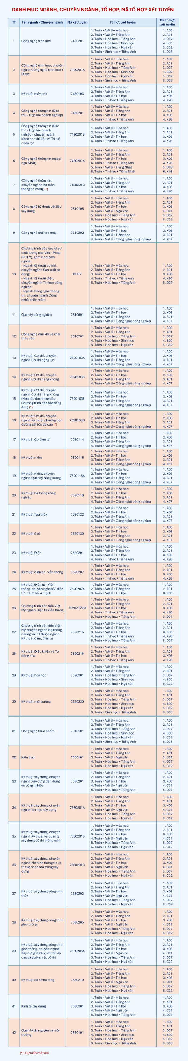 Thong tin tuyen sinh Dai hoc Bach Khoa Da Nang 2026