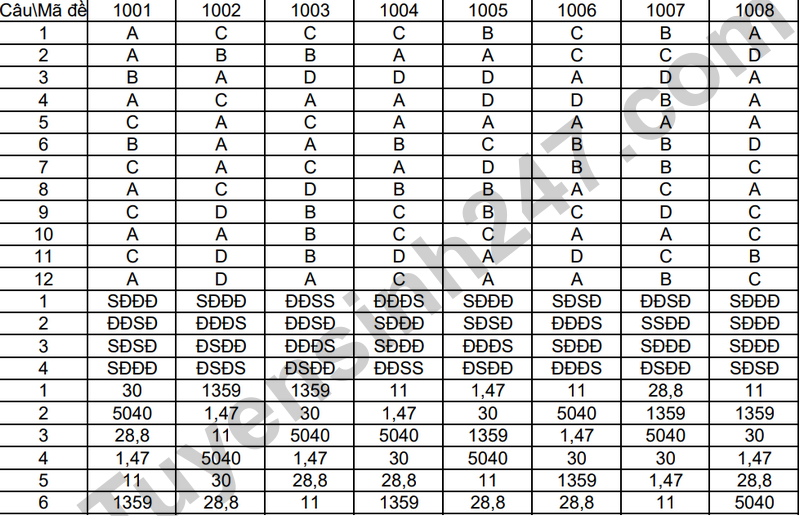 De giua hoc ky 2 Toan 12 truong THPT Gia Binh 1 nam 2026 (Co dap an)