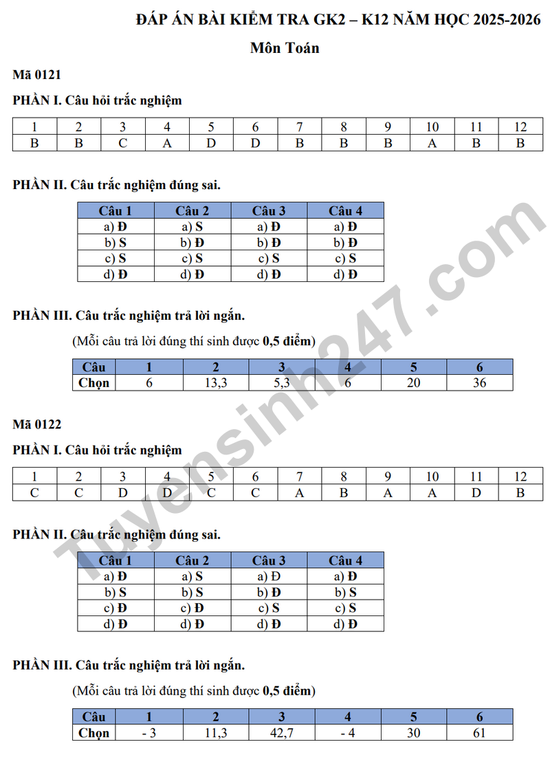 De giua hoc ky 2 Toan 12 truong THPT Tran Quoc Tuan nam 2026