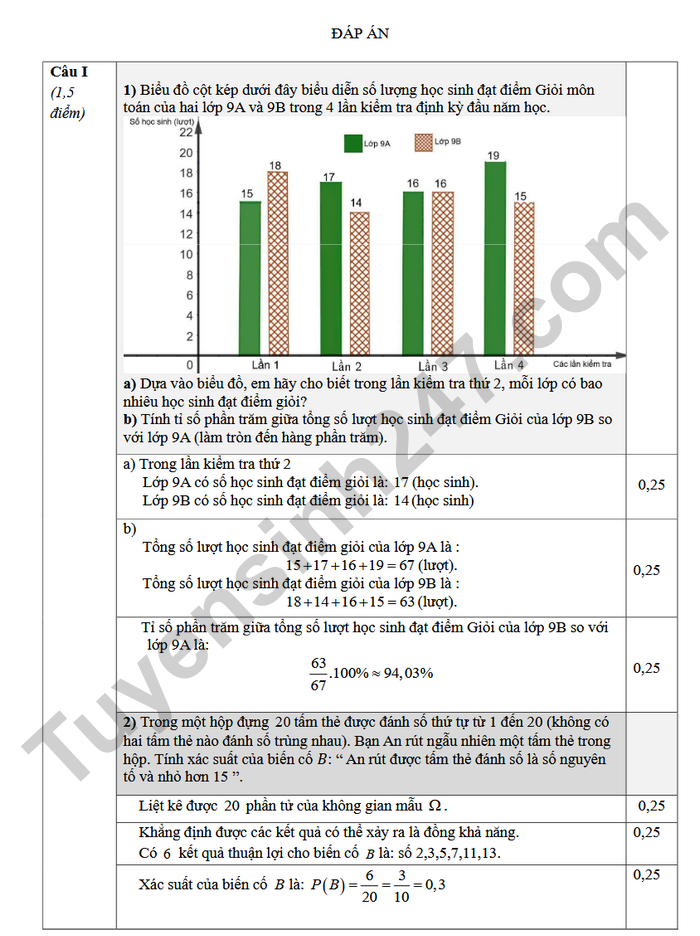 De thi thu vao lop 10 nam 2026 mon Toan - Lien truong THPT Soc Son-Trung Gia