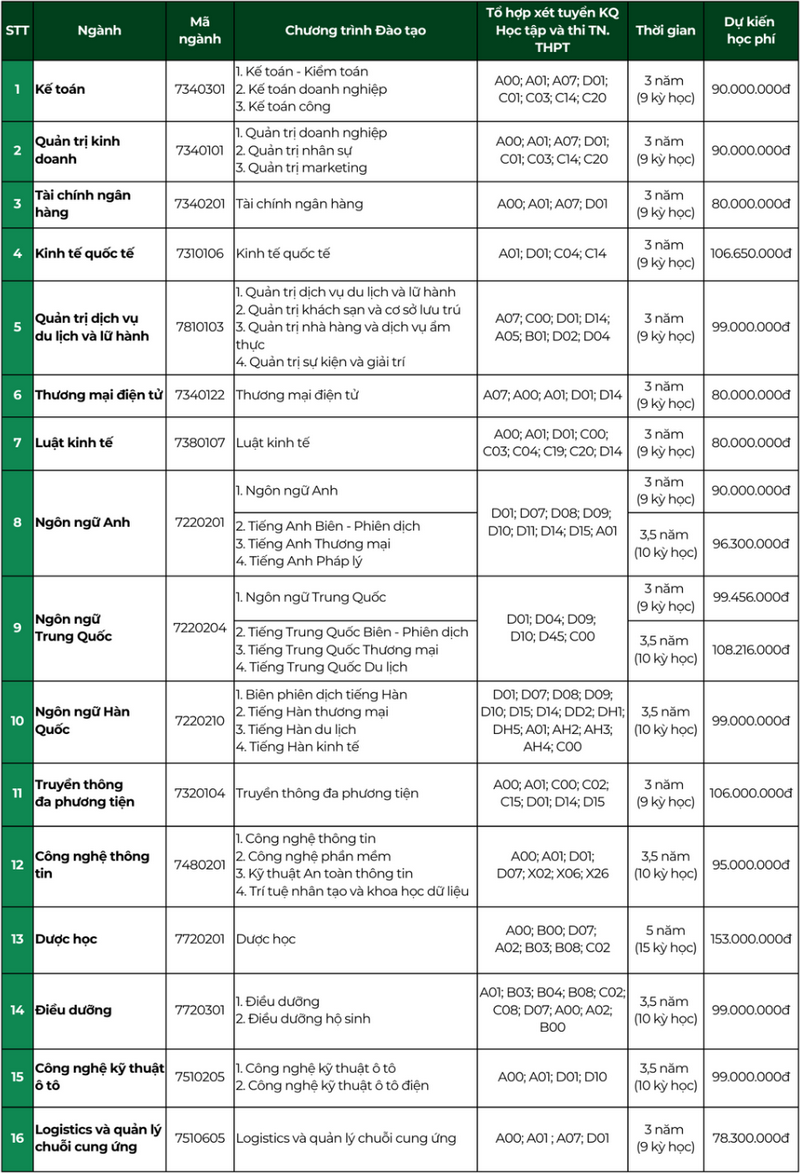 Thong tin tuyen sinh Dai hoc Trung Vuong nam 2026