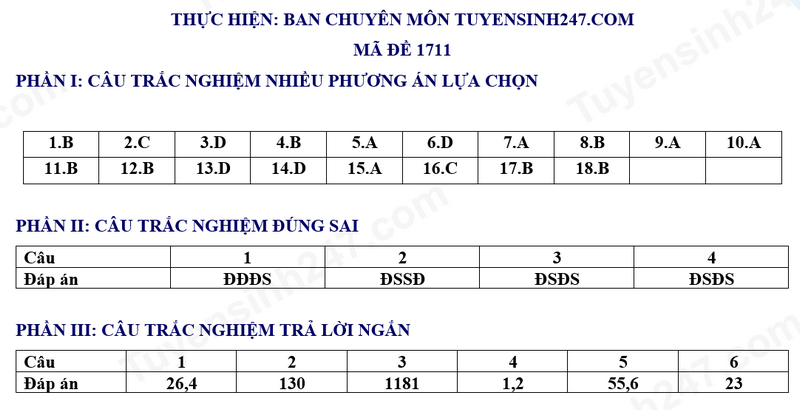 Dap an de thi thu tot nghiep THPT 2026 mon Dia li lan 1 - So GD Thanh Hoa