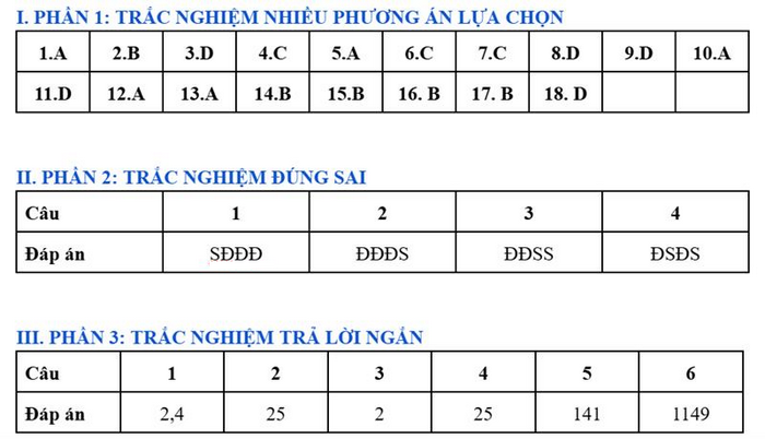 De thi thu tot nghiep THPT 2026 mon Vat ly lan 1 - So GD Thanh Hoa (Co dap an)