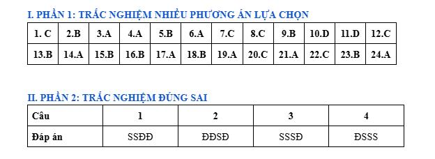 Dap an va de thi thu tot nghiep THPT 2026 mon Lich su lan 1 - So GD Thanh Hoa