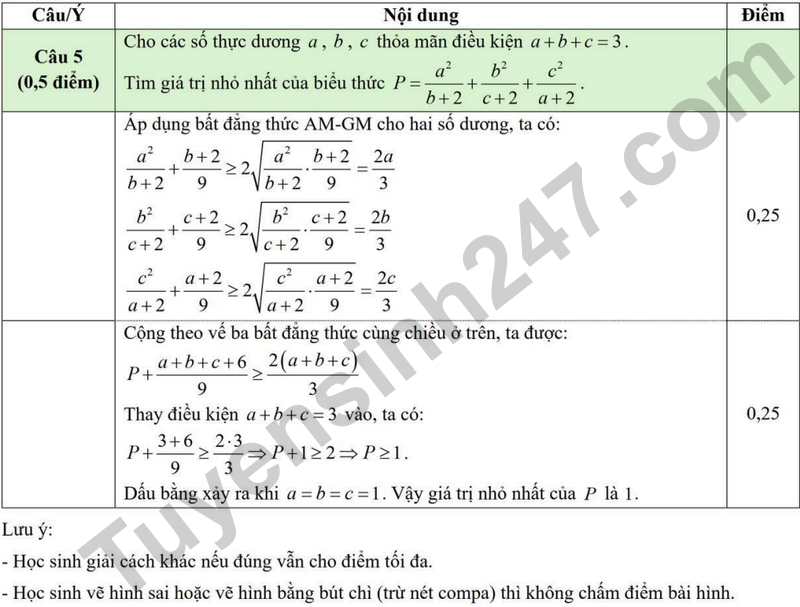De khao sat Toan 9 lan 3 nam 2025 - 2026 truong TH&THCS Lam Thao – Bac Ninh (Co dap an)