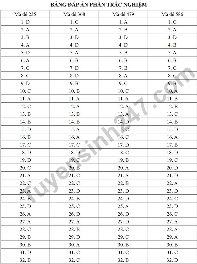De khao sat Toan 9 lan 3 nam 2025 - 2026 truong TH&THCS Lam Thao – Bac Ninh (Co dap an)