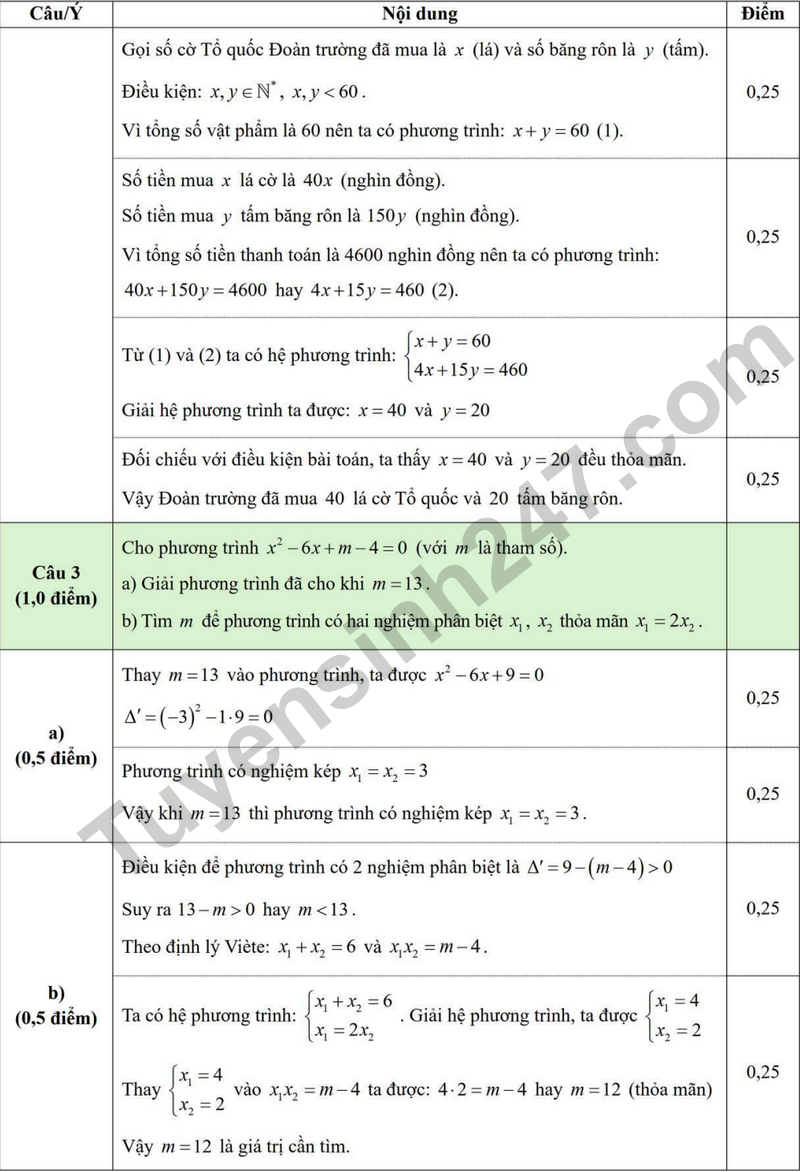 De khao sat Toan 9 lan 3 nam 2025 - 2026 truong TH&THCS Lam Thao – Bac Ninh (Co dap an)
