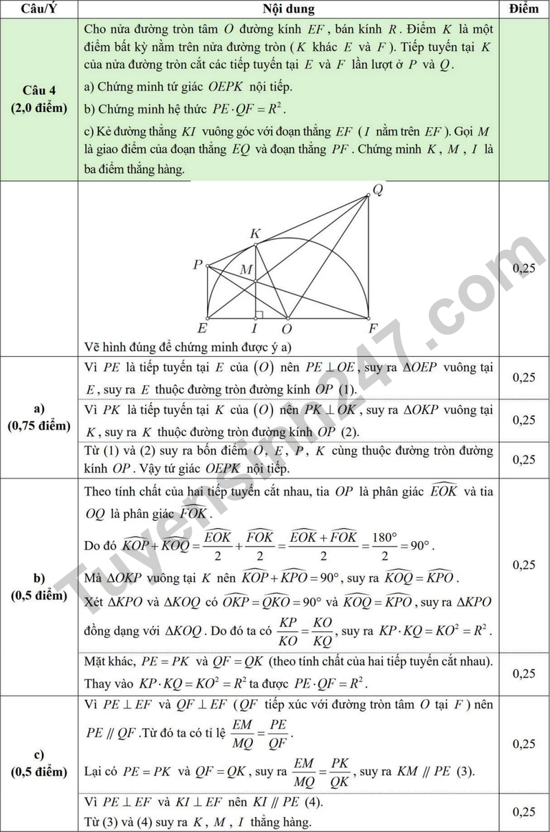 De khao sat Toan 9 lan 3 nam 2025 - 2026 truong TH&THCS Lam Thao – Bac Ninh (Co dap an)