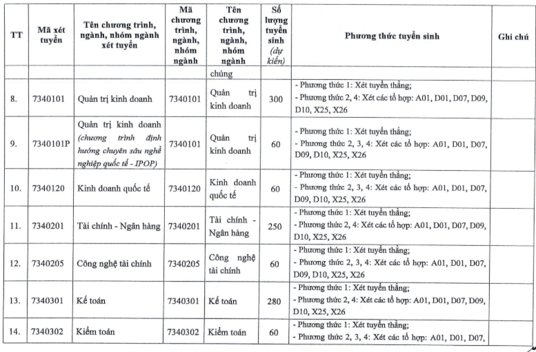 Thong tin tuyen sinh Dai hoc Cong doan 2026
