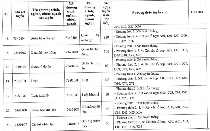 Thong tin tuyen sinh Dai hoc Cong doan 2026