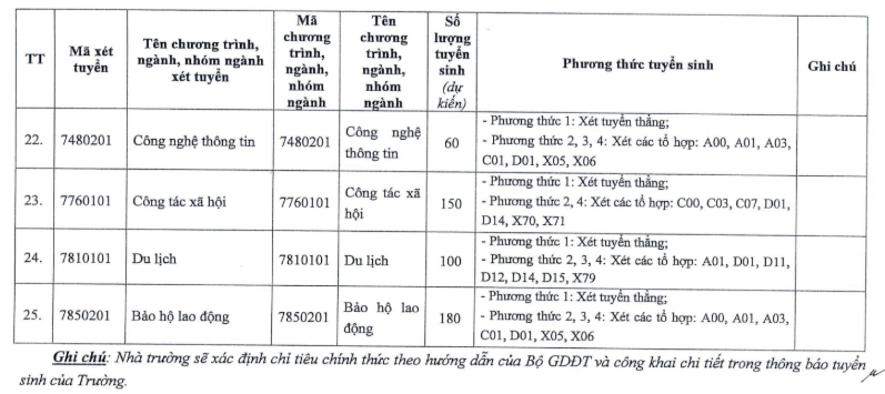 Thong tin tuyen sinh Dai hoc Cong doan 2026