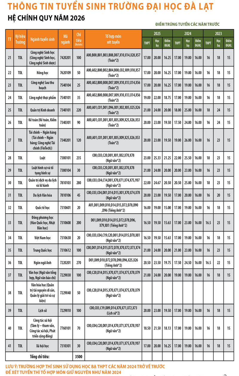 Thong tin tuyen sinh Dai hoc Da Lat 2026
