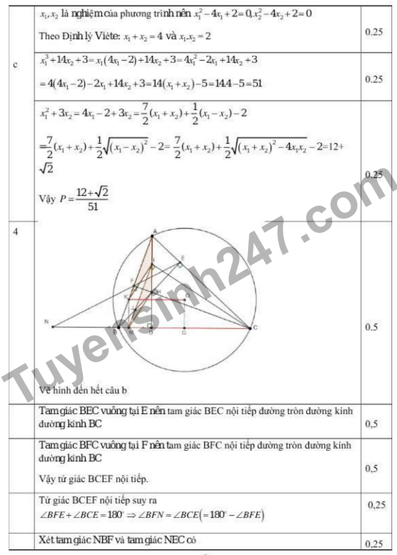 De thi thu vao 10 mon Toan Thanh pho Vinh Nghe An nam 2026 (Co dap an)