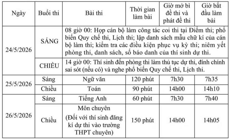 Lich thi chinh thuc tuyen sinh lop 10 THPT Hung Yen 2026