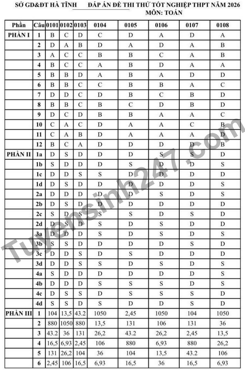 De thi thu tot nghiep THPT mon Toan so GD&DT Ha Tinh nam 2026 (Co dap an)