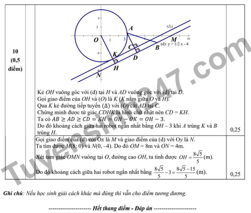 De khao sat Toan vao 10 nam 2026 truong Nguyen Tat Thanh (Co dap an)