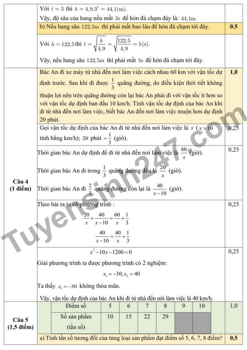 De thi thu vao 10 nam 2026 truong THPT Phu Luong (Co dap an)
