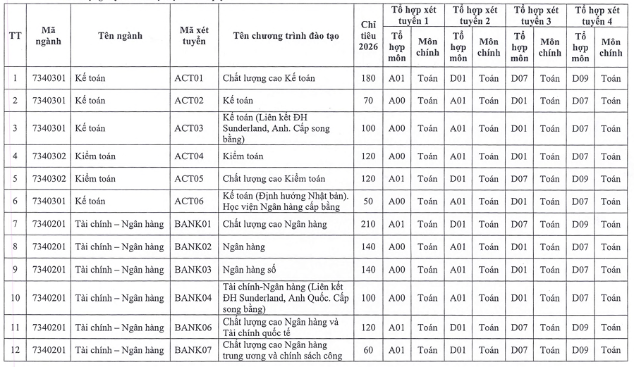 Hoc vien Ngan hang cong bo thong tin tuyen sinh chi tiet 2026