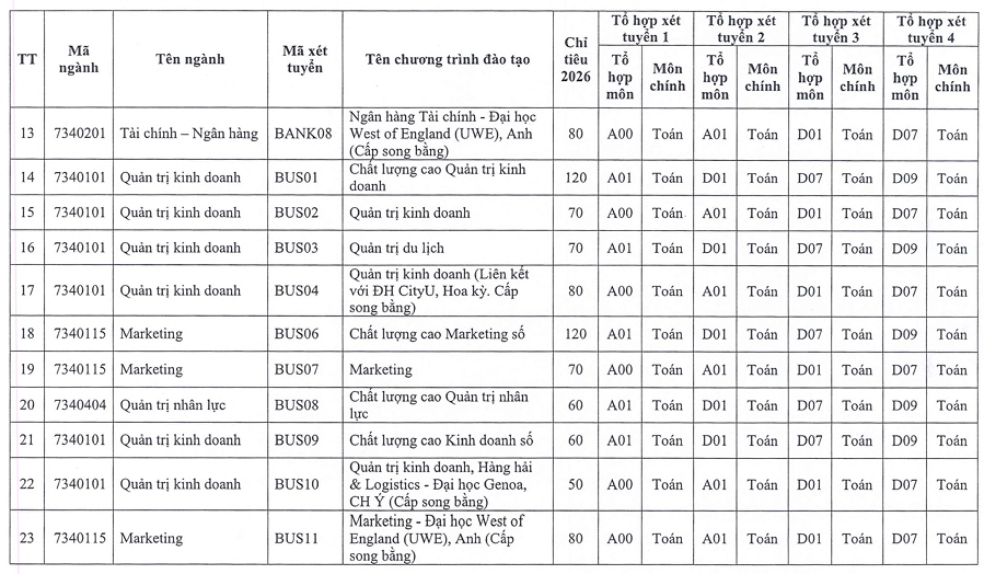 Hoc vien Ngan hang cong bo thong tin tuyen sinh chi tiet 2026