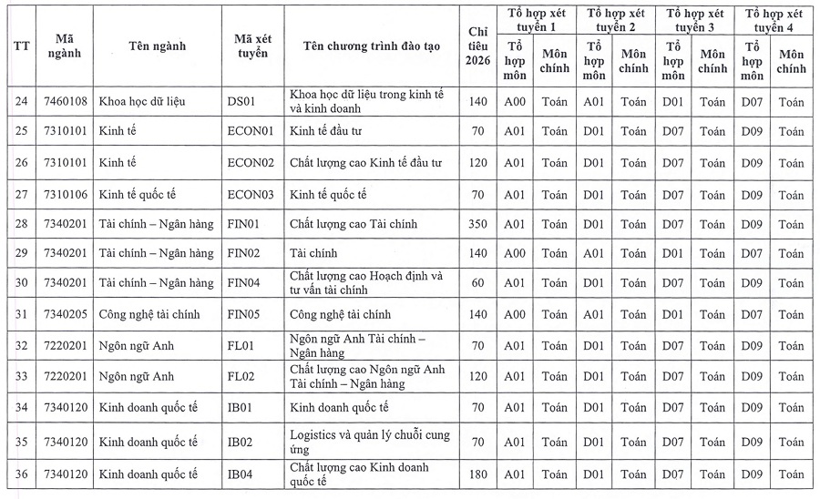Hoc vien Ngan hang cong bo thong tin tuyen sinh chi tiet 2026