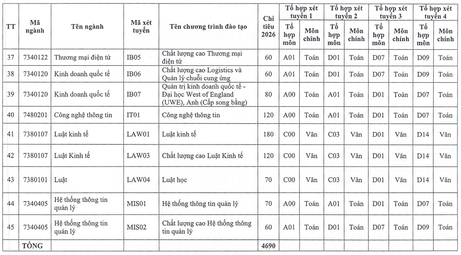 Hoc vien Ngan hang cong bo thong tin tuyen sinh chi tiet 2026