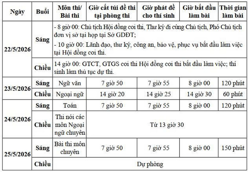 Chinh thuc lich thi vao lop 10 Ninh Binh nam 2026